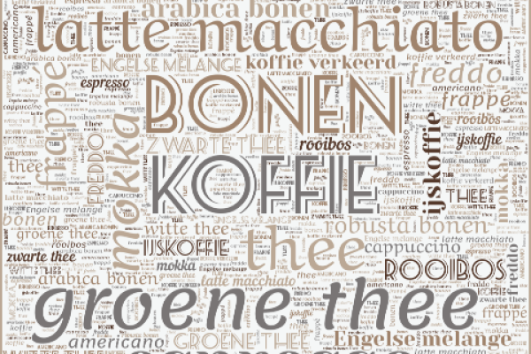 wordcloud over koffie